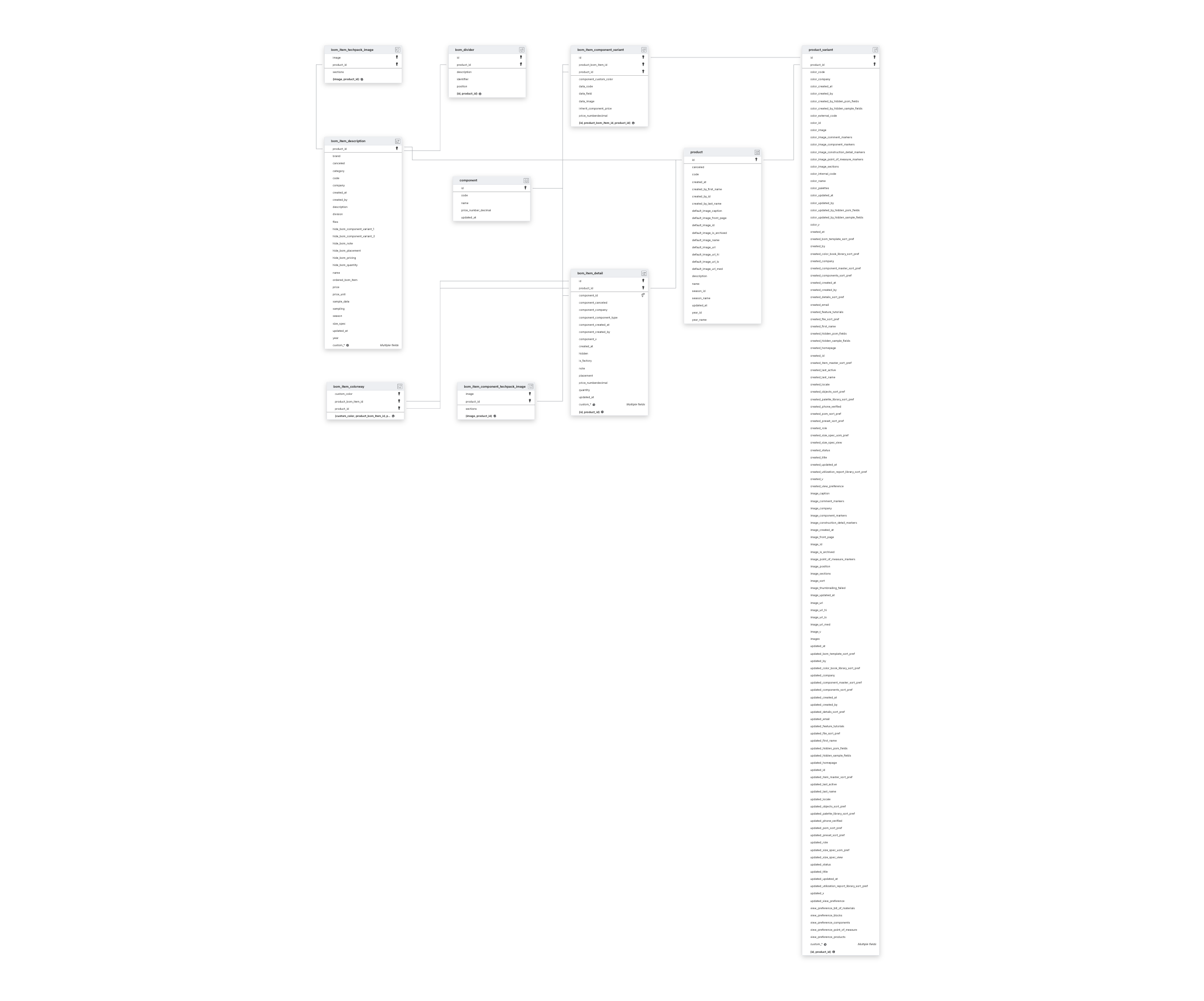 Explore Backbone PLM schema ERD