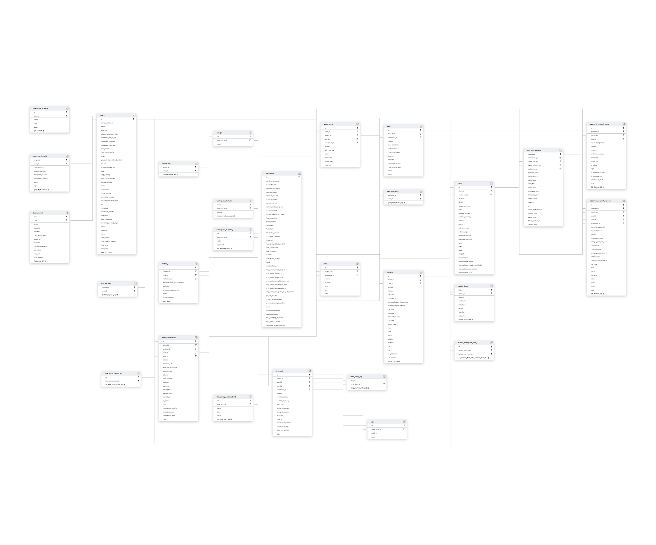 Explore Clockify schema ERD