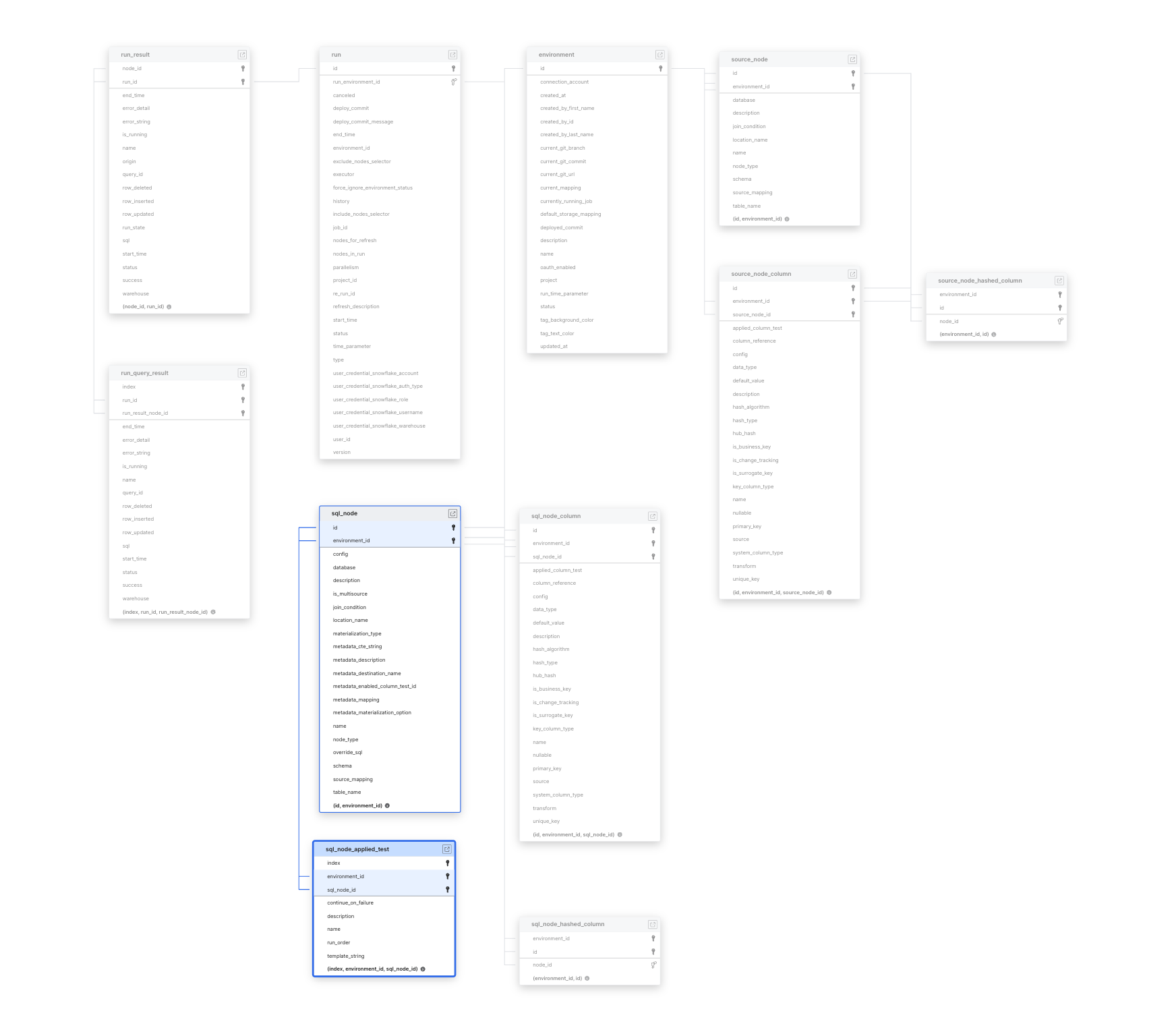 Explore Coalesce schema ERD