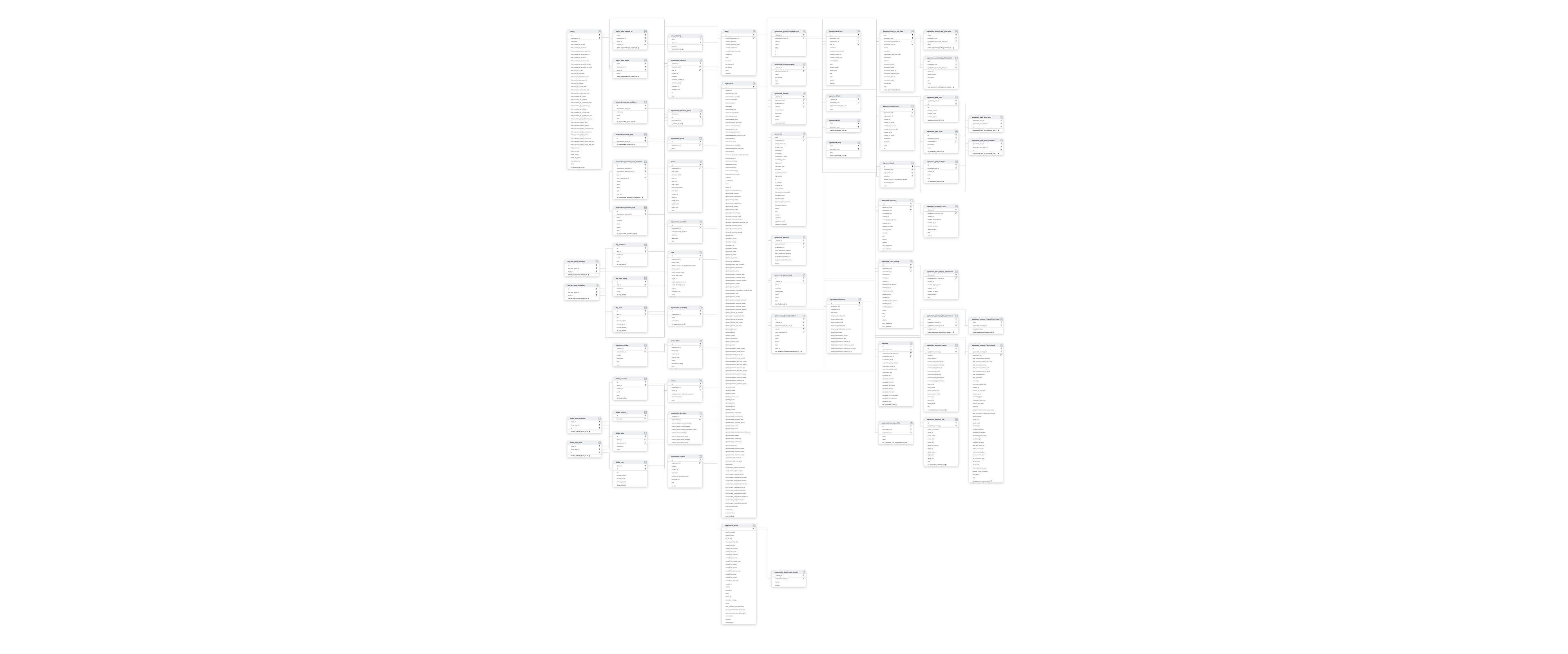 Explore Concord schema ERD