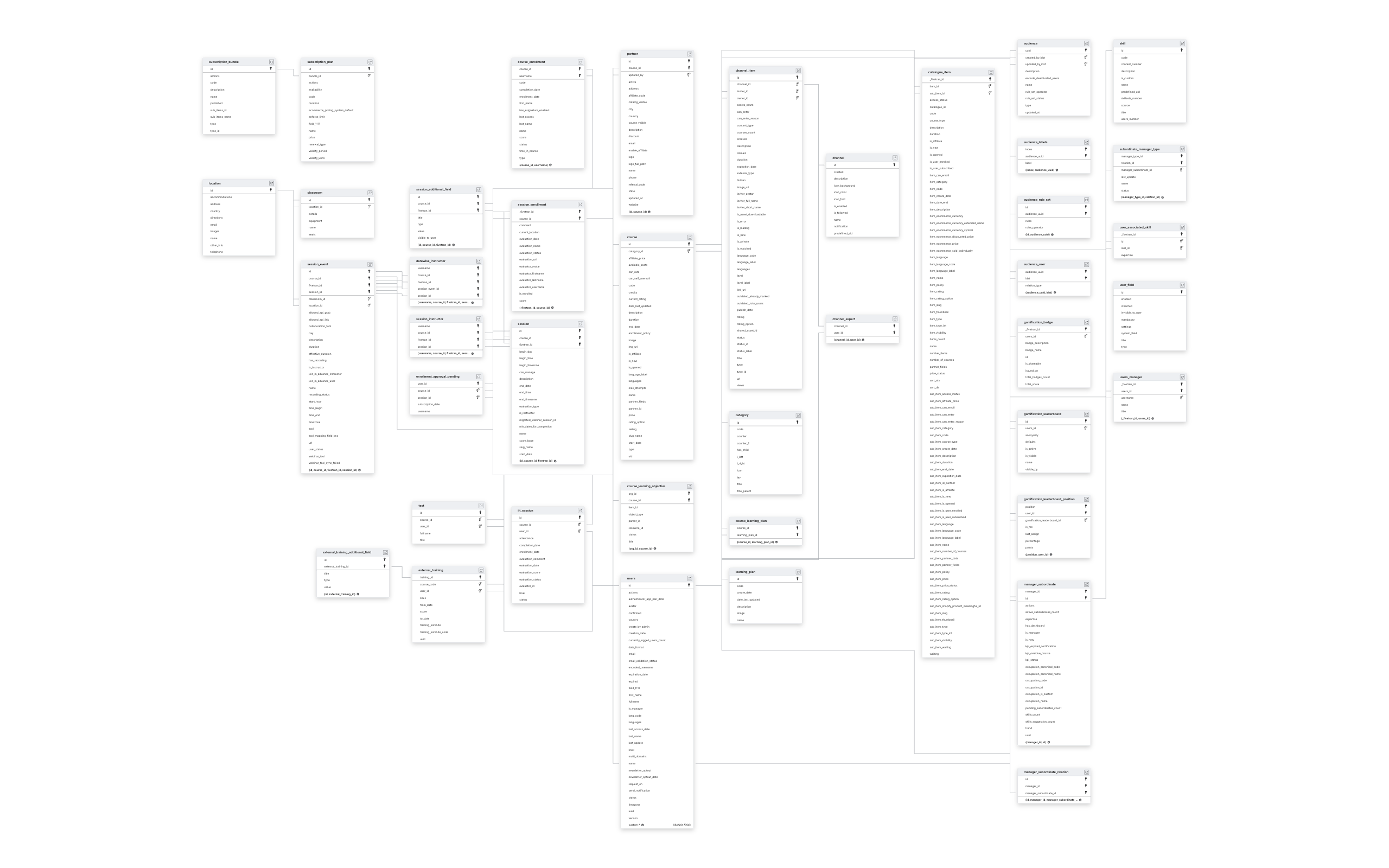 Explore Docebo schema ERD