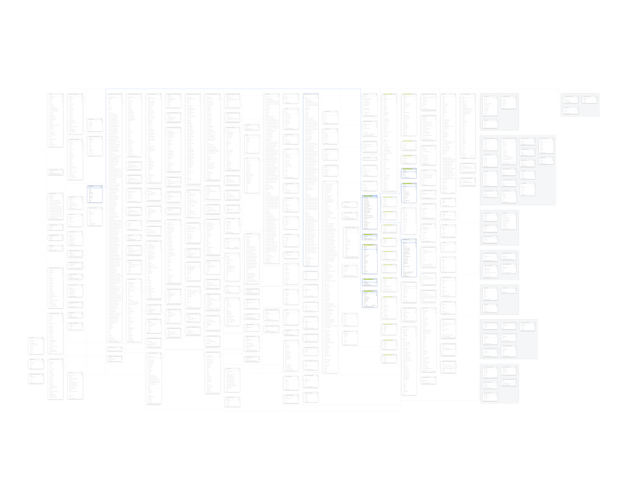 Explore Genesys schema ERD