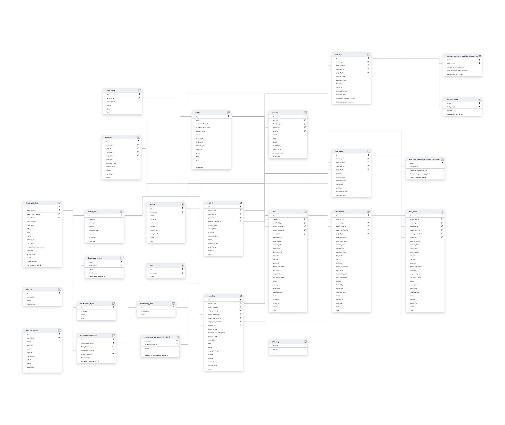 Explore Jama Software schema ERD