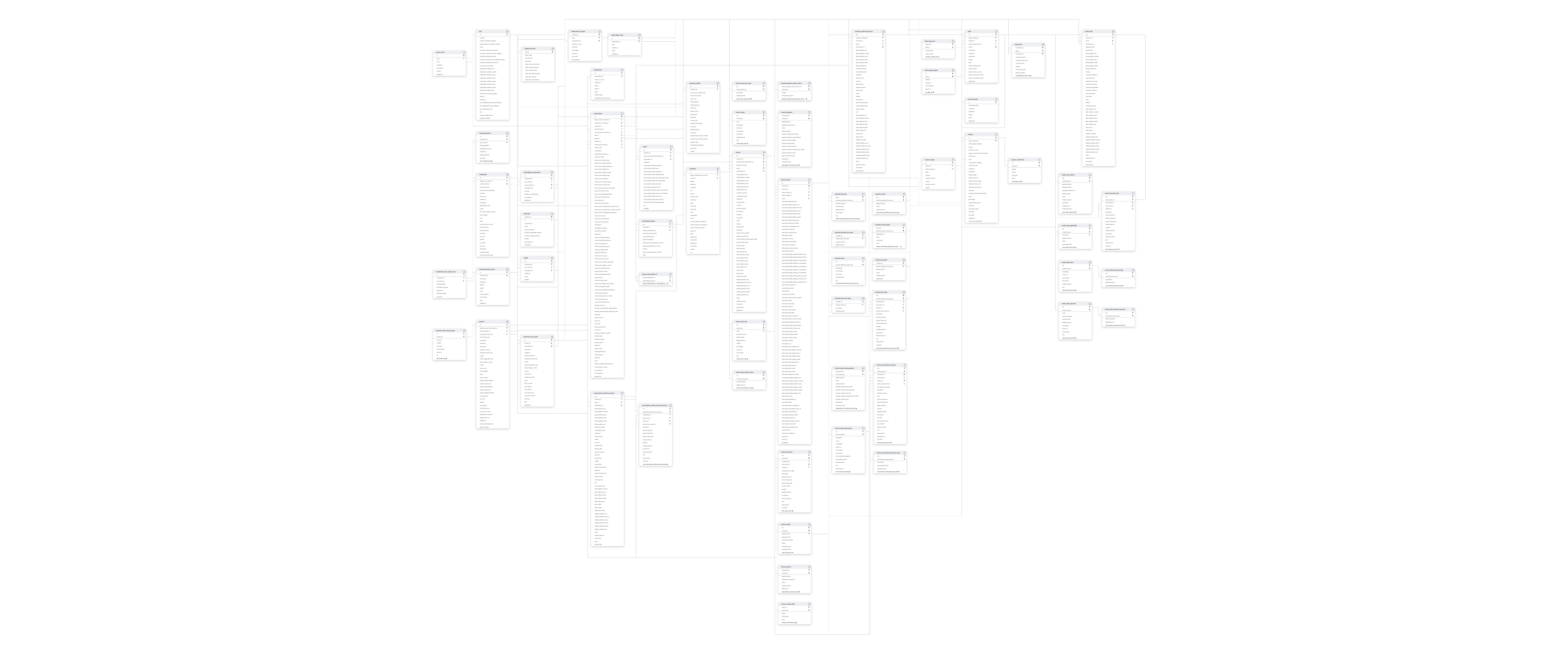 Explore Maxio Chargify schema ERD