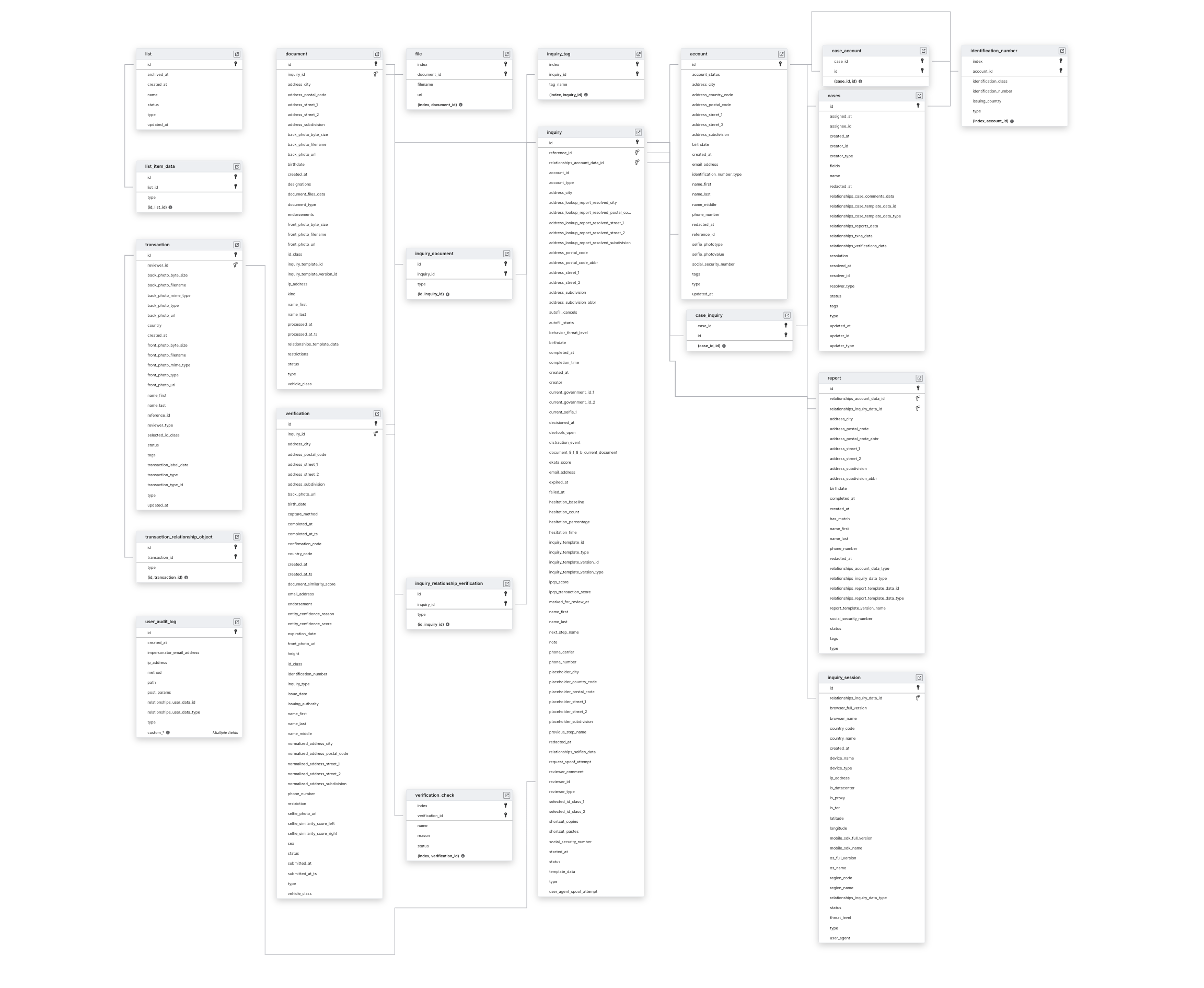 Explore Persona schema ERD