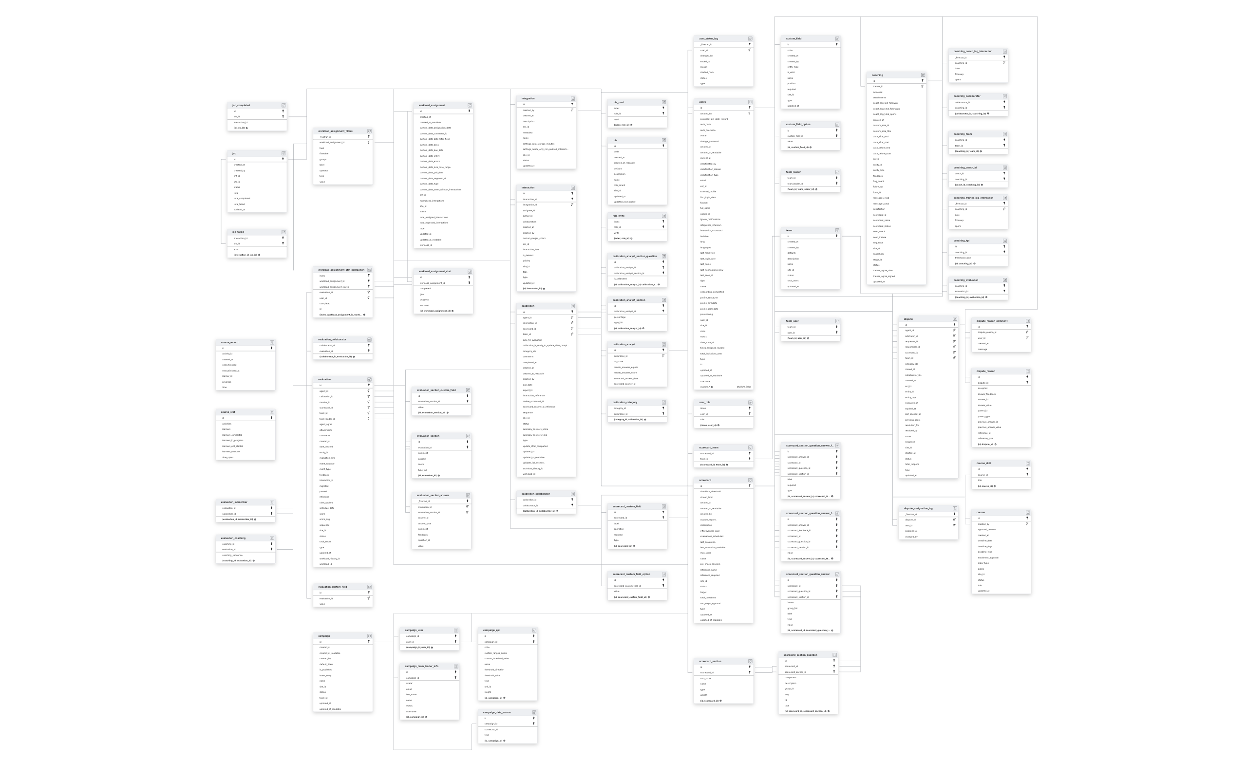 Explore Playvox schema ERD