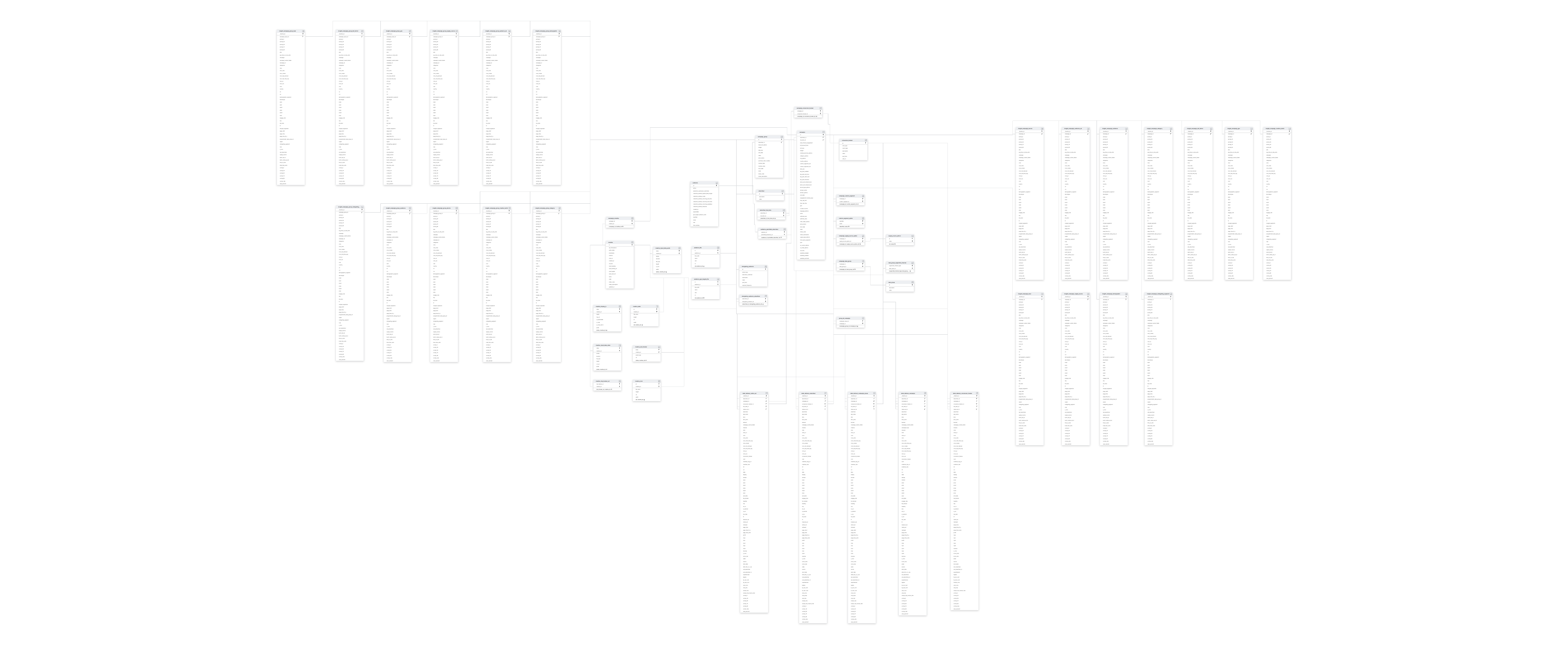 Explore StackAdapt schema ERD