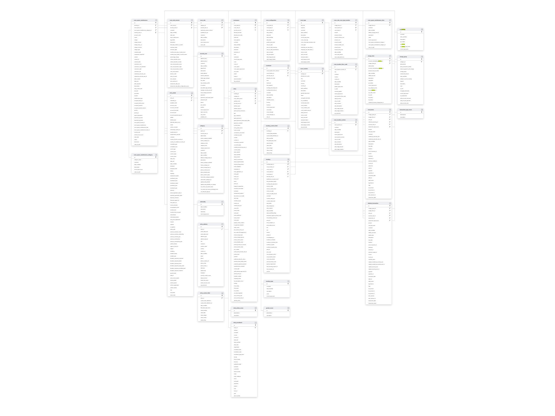 Explore StarRez schema ERD