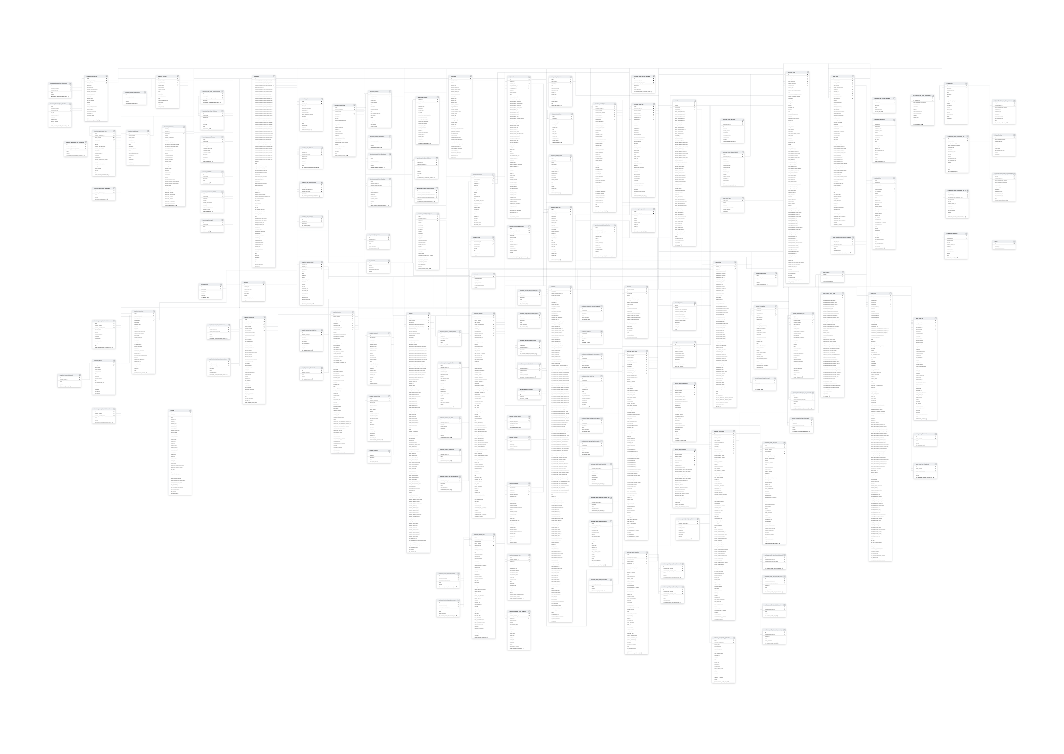 Explore Visma schema ERD