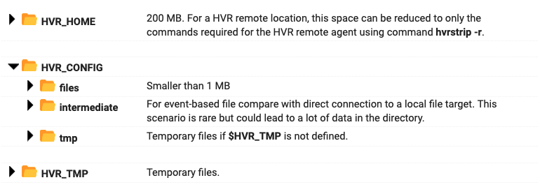 SC-Hvr-Action-DiskRequirements-Agent_Distribution.png