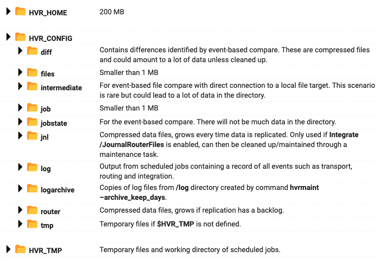 SC-Hvr-Action-DiskRequirements-Full_Distribution.png