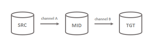 SC-Hvr-AdvancedOperations-ManagingRecapturingUsingSessionNames_Cascading_SessionName.png