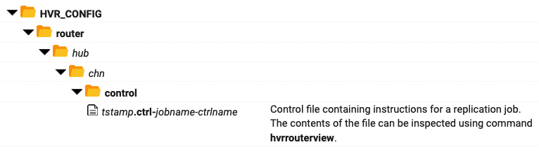 SC-Hvr-Command-Hvrcontrol_Files.png