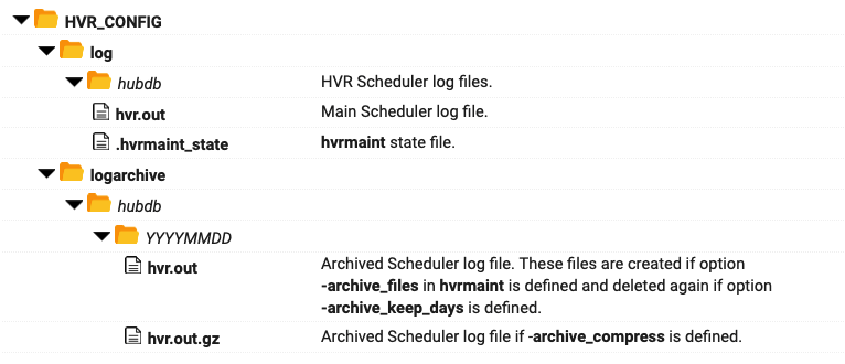 SC-Hvr-Command-Hvrmaint_Files.png