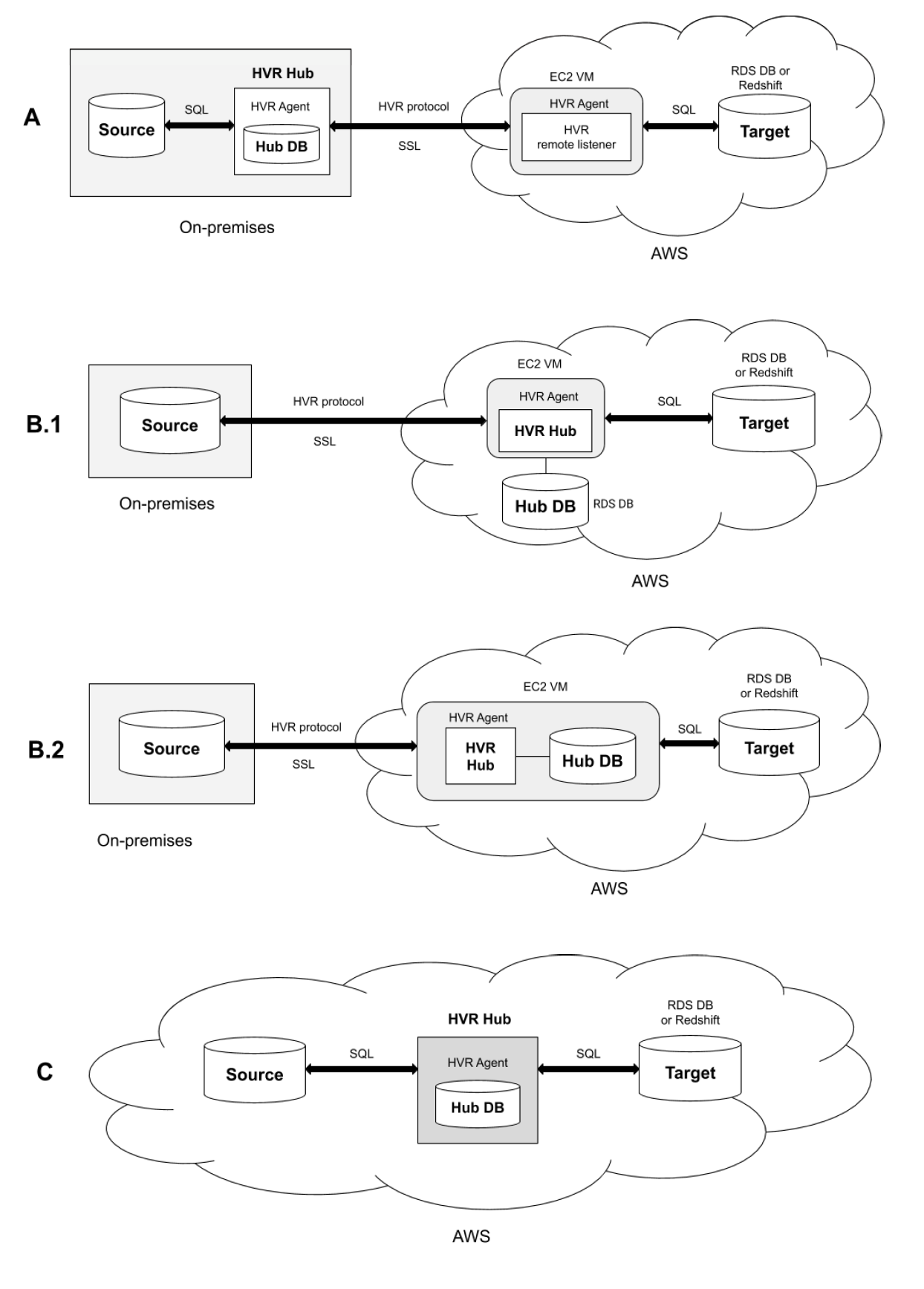 SC-Hvr-Install-Requirements-AWS_topology.png