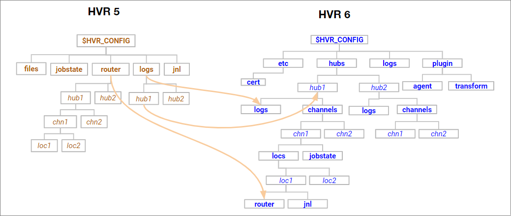 SC-Hvr-Introduction-ChangesToHVR6_HvrConfig.png