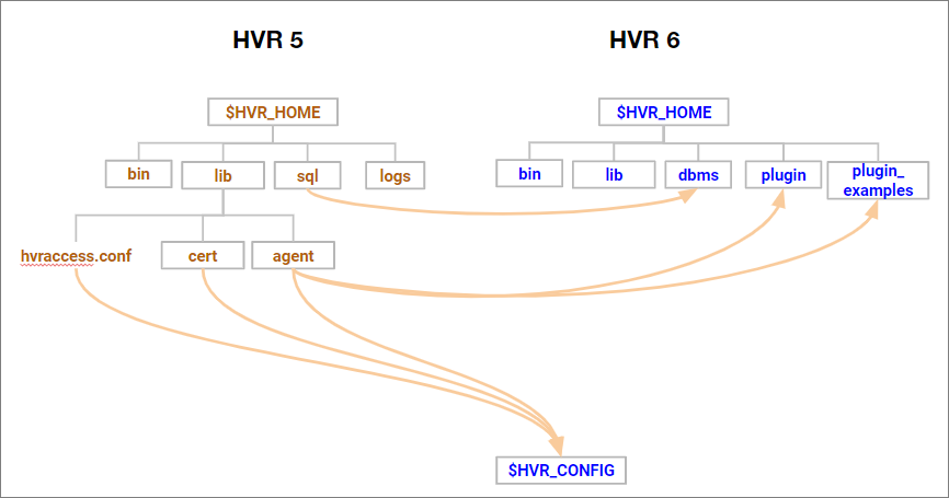 SC-Hvr-Introduction-ChangesToHVR6_HvrHome.png