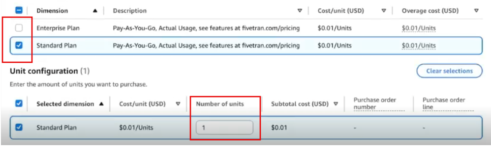 AWS plans