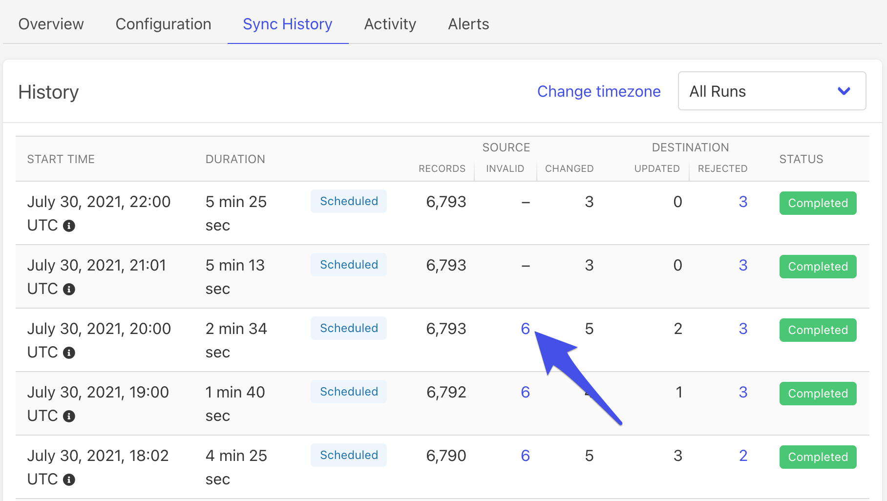 Sync History tab showing completed scheduled sync runs, with an arrow pointing to the number of invalid records for one run.