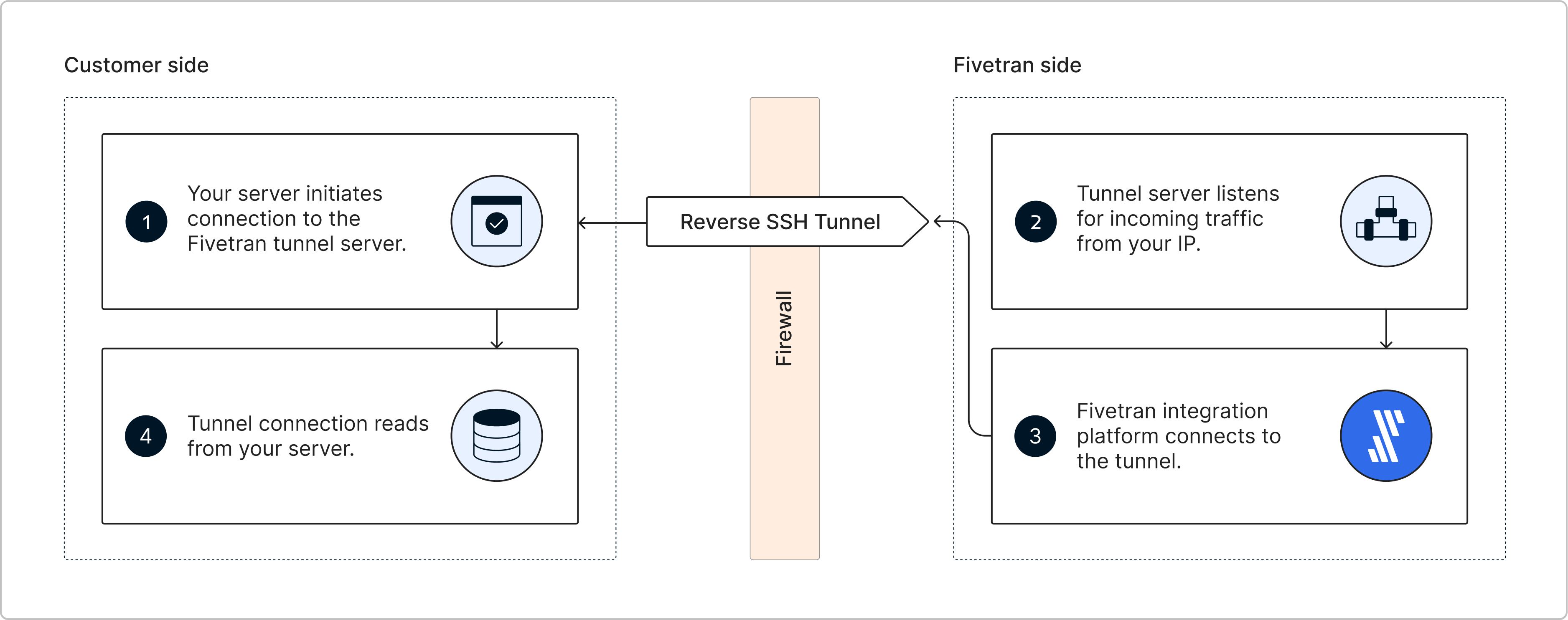 reverse-ssh-graphic