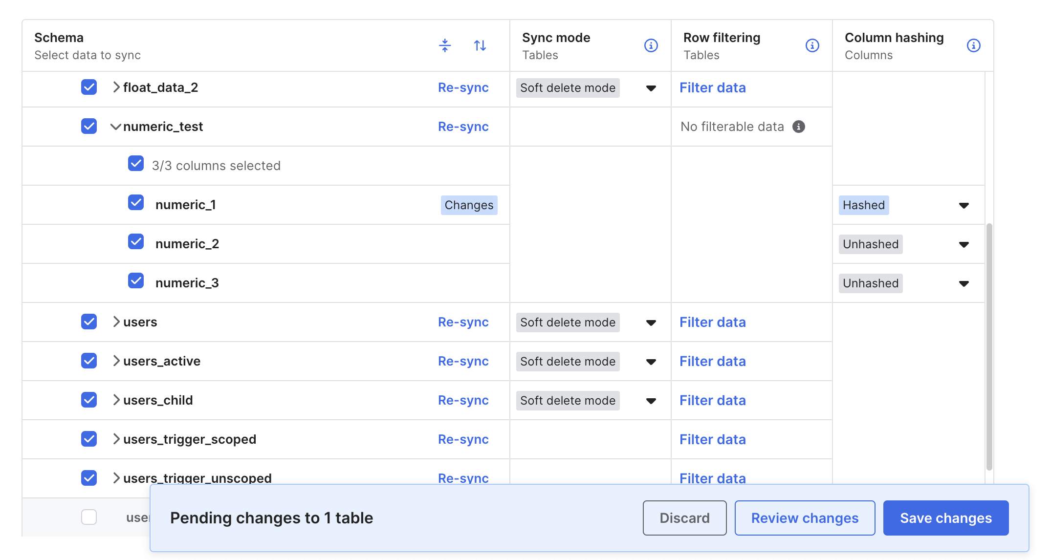 ReviewingSchema